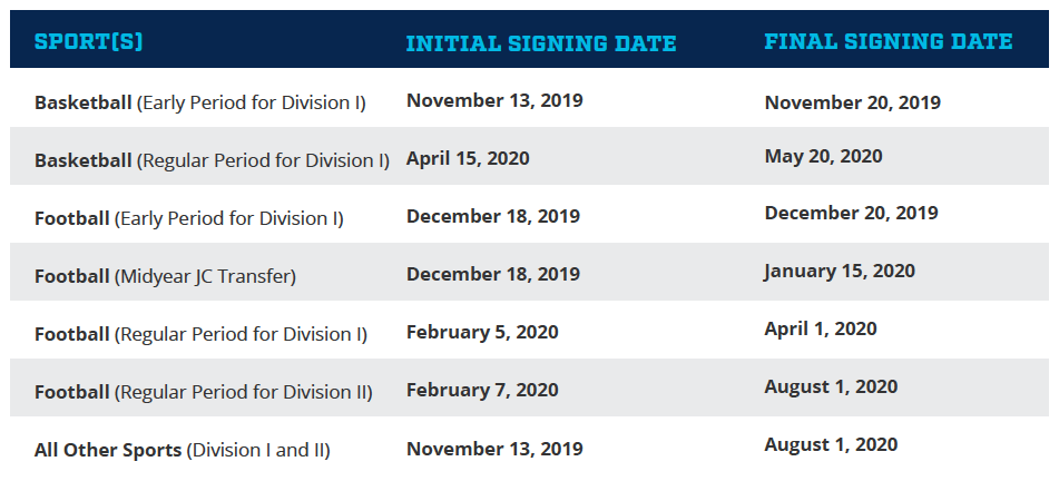 2019SigningDayChart