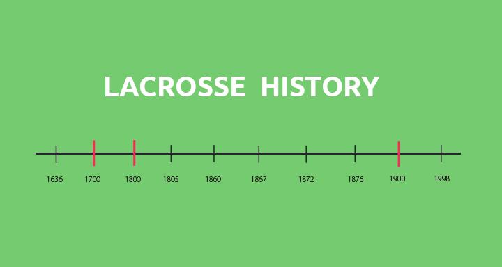 Lacrosse_History_-_2014_Oct_7