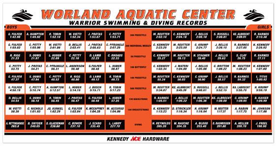Worland Swim Record Board