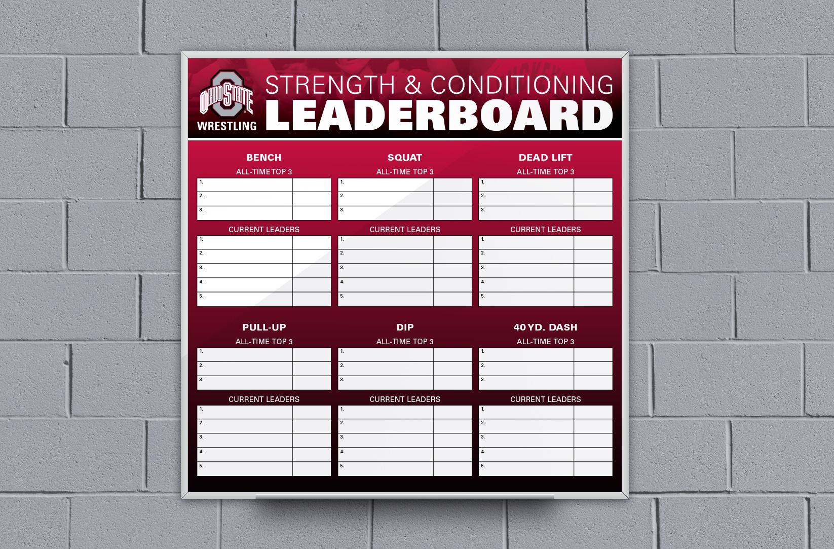 Ohio_State_Strength_Board_Sample